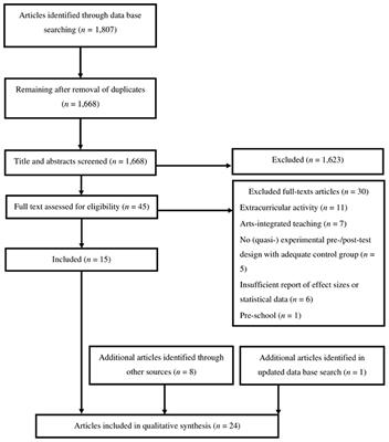 Arts in Education: A Systematic Review of Competency Outcomes in Quasi-Experimental and Experimental Studies